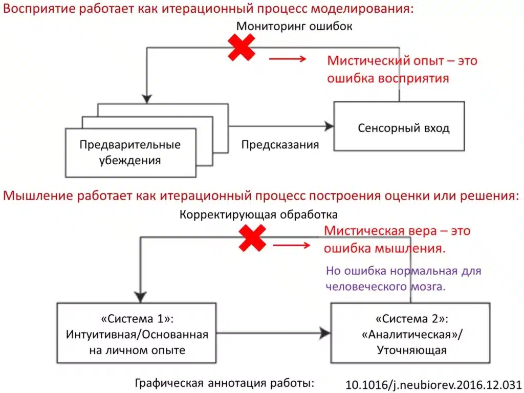 File:- .jpg - a diagram of the process of the process