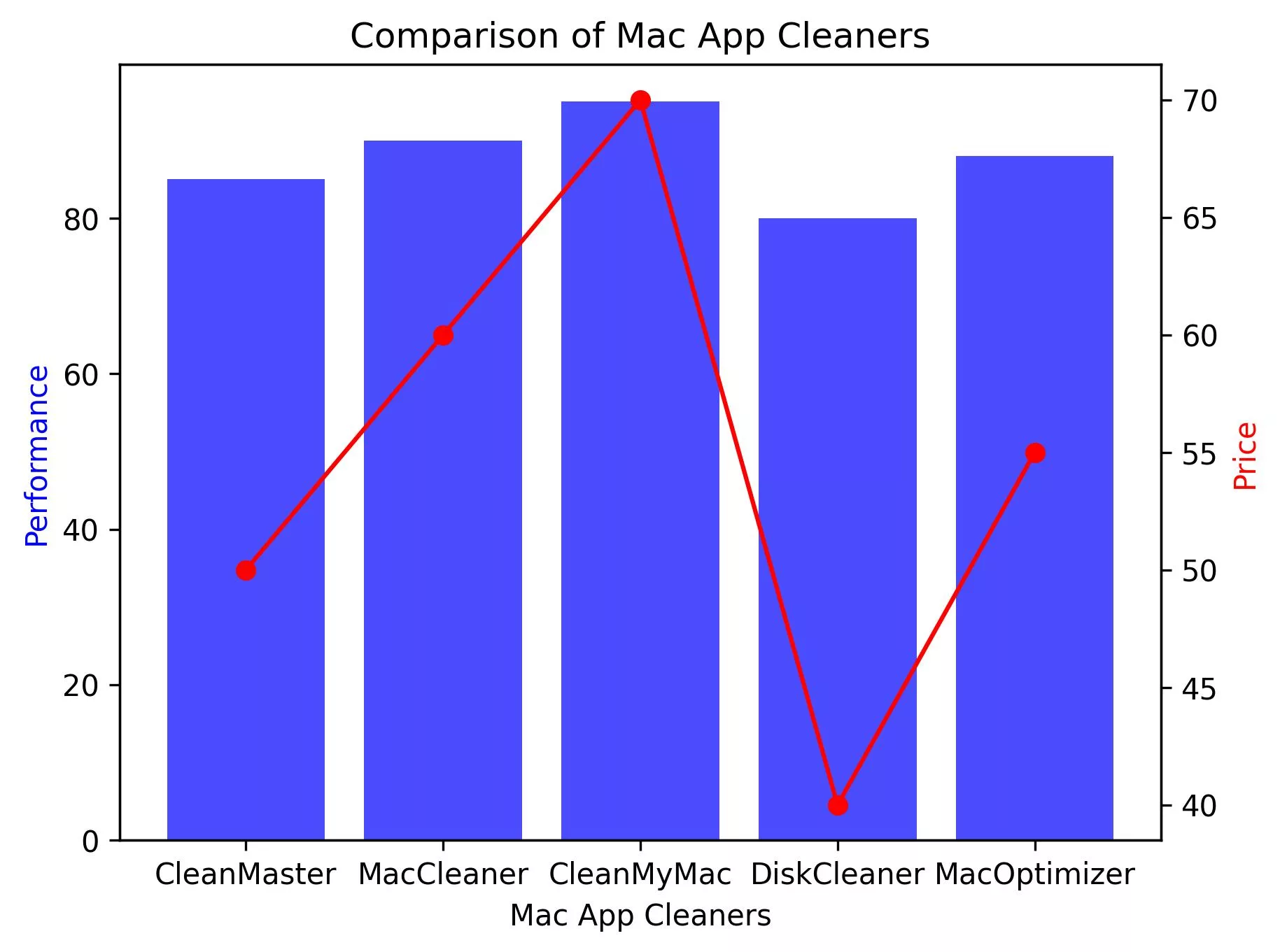 Discover the Best Mac App Cleaner: AppCleaner, CleanMyMac X, and Beyond