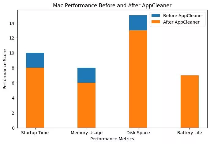 The Ultimate Guide to Optimizing Mac OS with App Cleaner