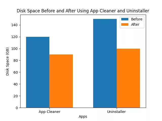 Uncover the Perfect App Cleaner and Uninstaller for Mac