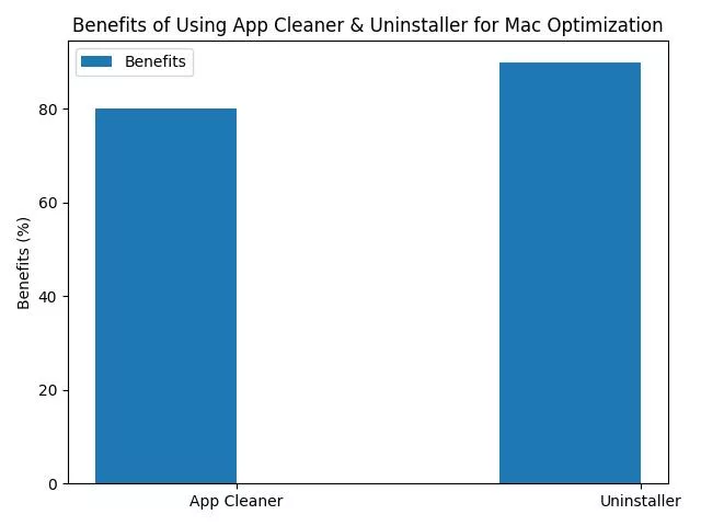 Unleash the Power of App Cleaner & Uninstaller on Mac: Step-by-Step