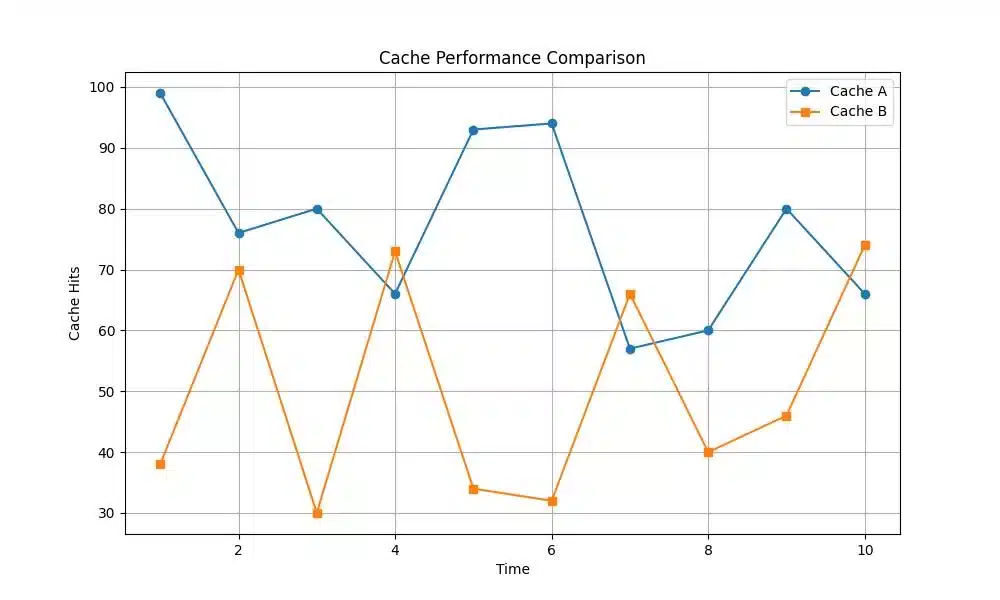 Streamline Your Mac System: The Ultimate Cache Clean Guide