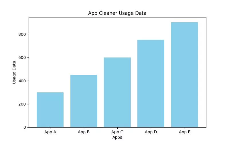 Top Apps Cleaner Tools for Maximizing Mobile Performance