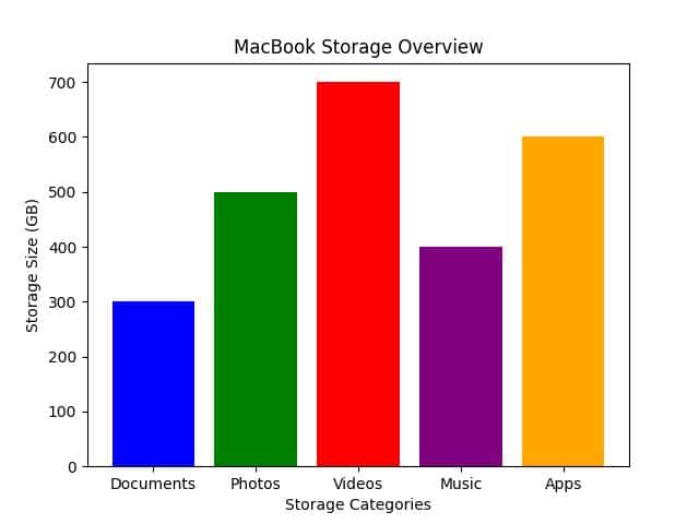 Clean Your MacBook for Free: Simple Tricks for a Pristine Device