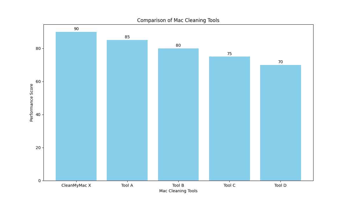 Clean My Mac Full: Your Key to Mac Cleaning and Optimization