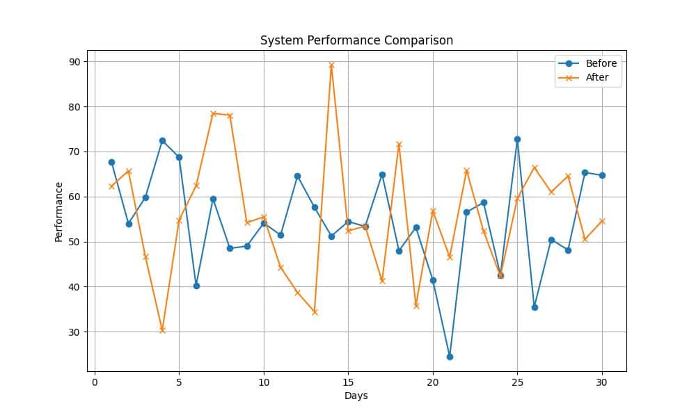 Clean My Mac Pro: Your Solution to Mac Optimization