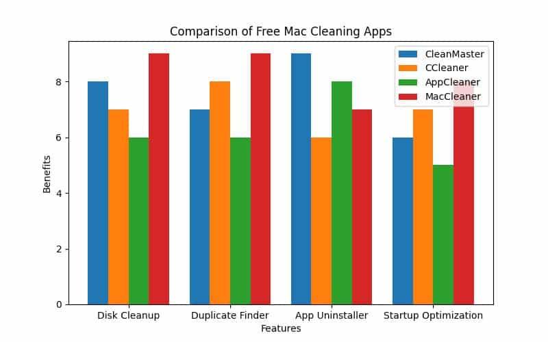 Discover Top Free Apps to Clean My Mac and Boost Performance