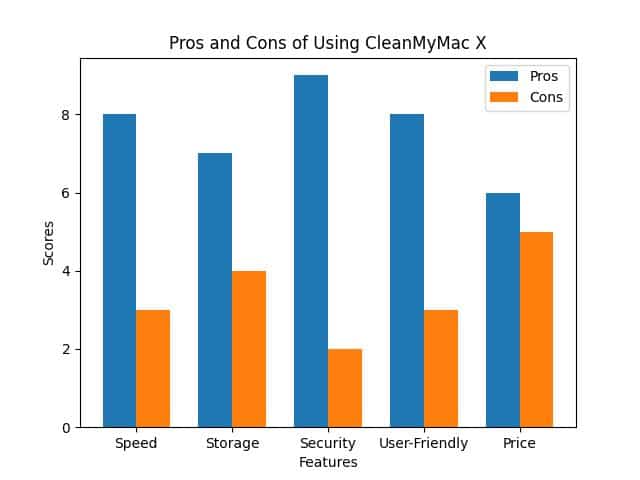 Optimize Your Mac: The Ultimate Clean My Mac Removal Guide