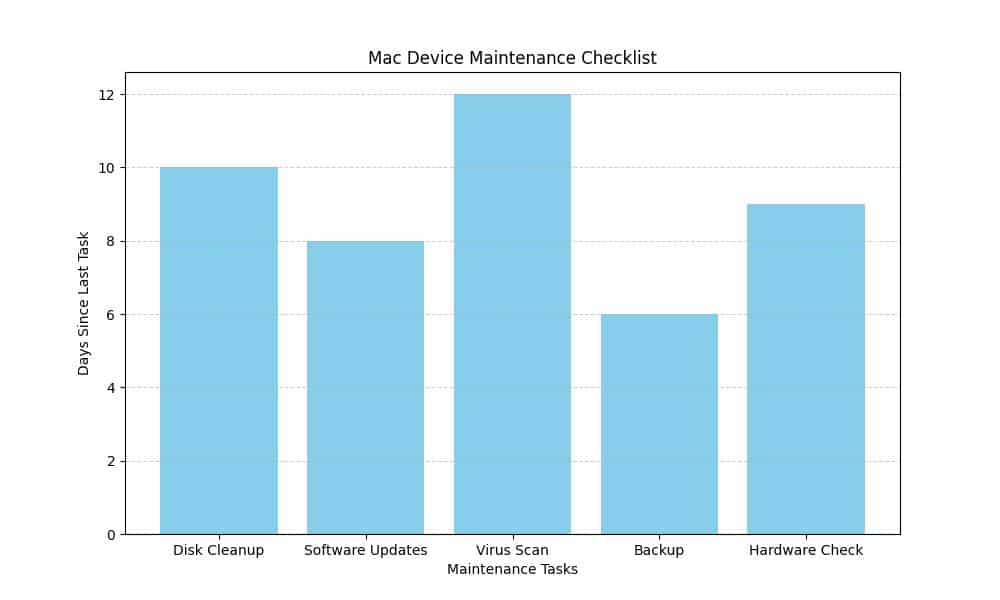 Say Goodbye to Clutter with Clean My Mac Software