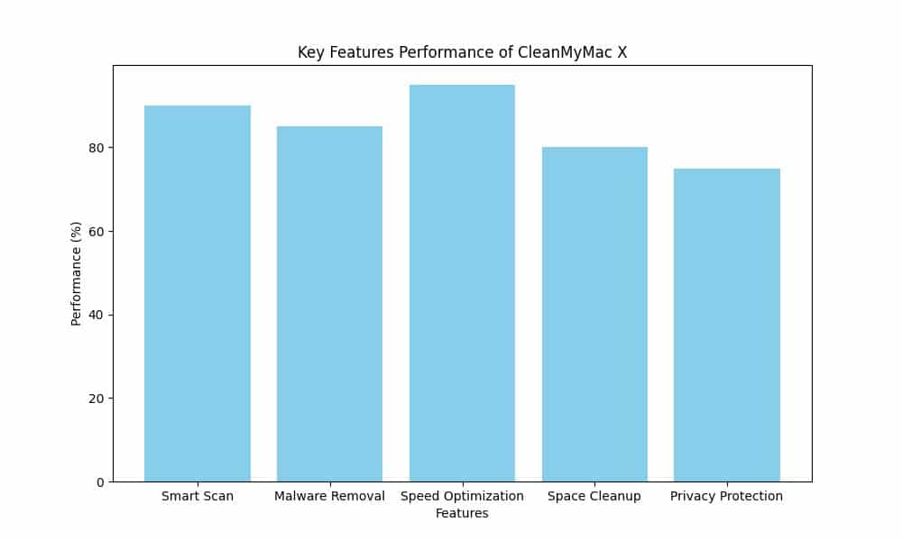 The Ultimate CleanMyMac X Full Download Handbook