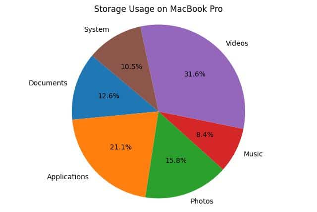 5 Essential Steps to Clean Up a MacBook Pro Today