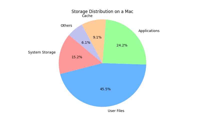 7 Simple Tips to Clean Space in Mac Without Hassle