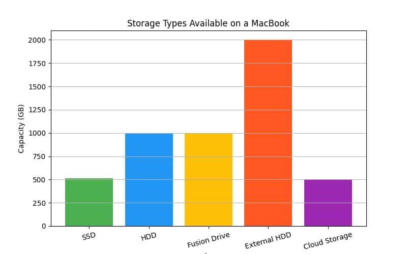 Expert Guide: How to Clean Storage MacBook Efficiently