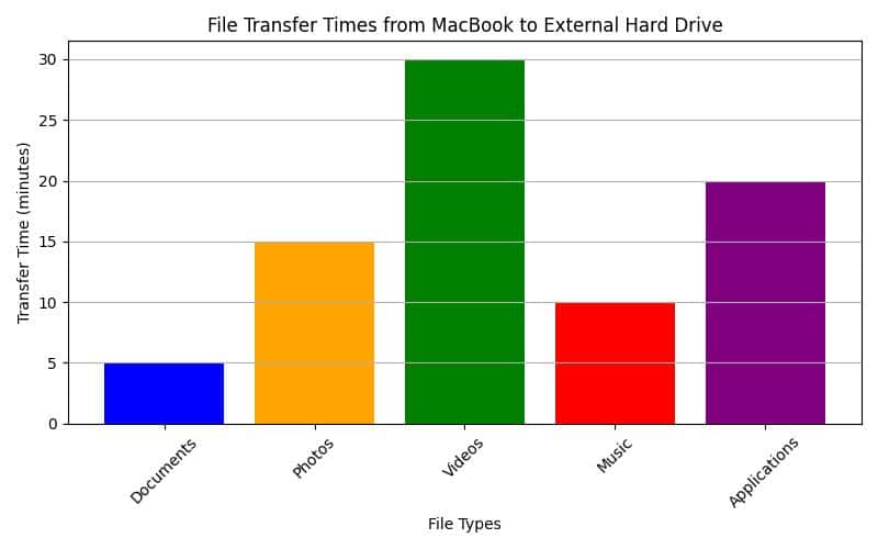 7 Smart Ways to Clean Up Disk Space MacBook Pro Now