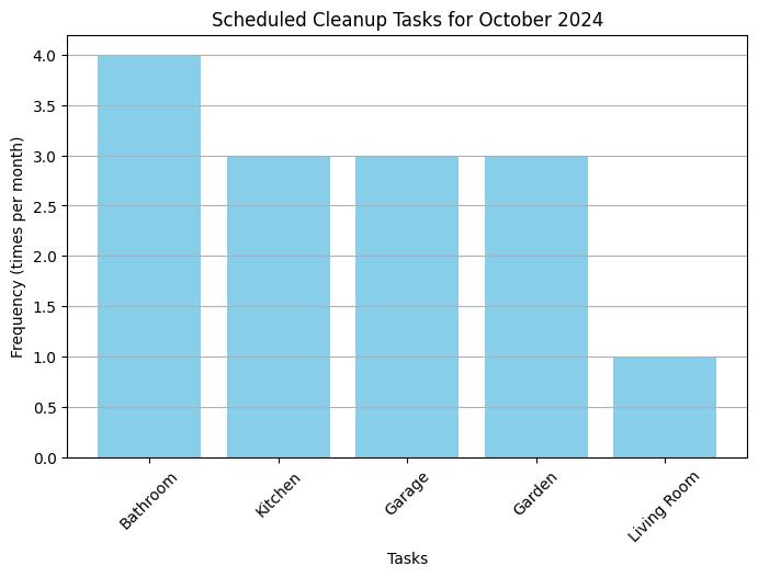 7 Smart Ways to Clean Up Disk Space MacBook Pro Now