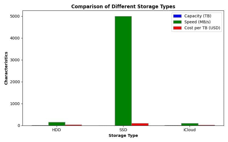 7 Smart Ways to Clean Up Disk Space MacBook Pro Now