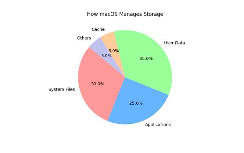 Clean Up Mac Space: 9 Essential Steps for Every User