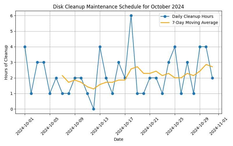 Discover How to Clean Up Disk Space MacBook Air Today