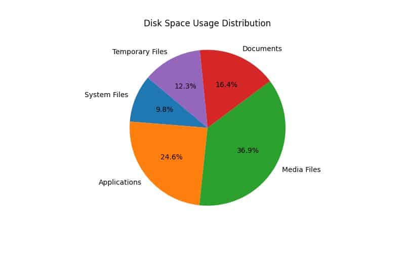 Discover How to Clean Up Disk Space MacBook Air Today