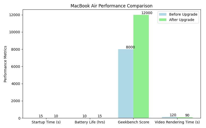 Discover How to Clean Up MacBook Air for Peak Performance