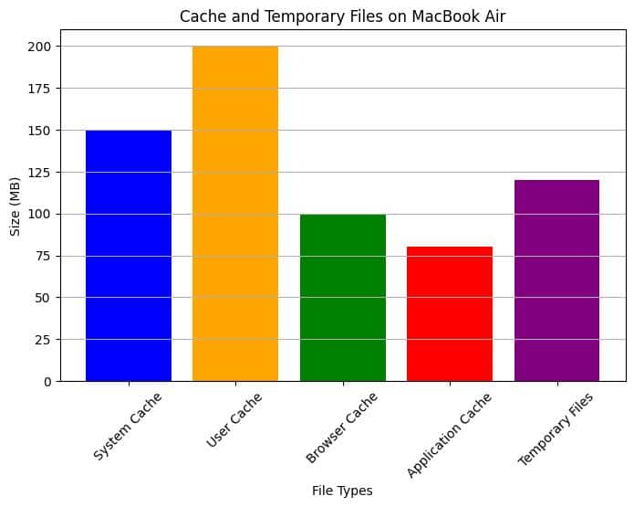 Unlock Hidden Space: Clean Up Mac Air in Just Minutes