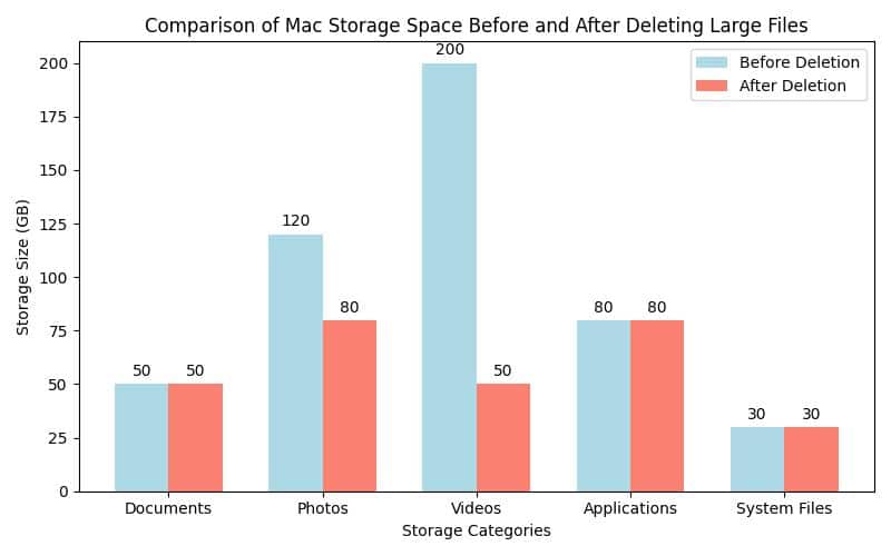 Unlock Speed: Learn to Clean Up Mac OS Today