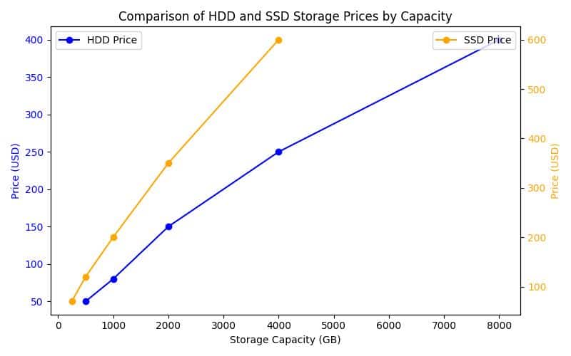 7 Proven Tips to Clean Up MacBook Pro Storage Efficiently