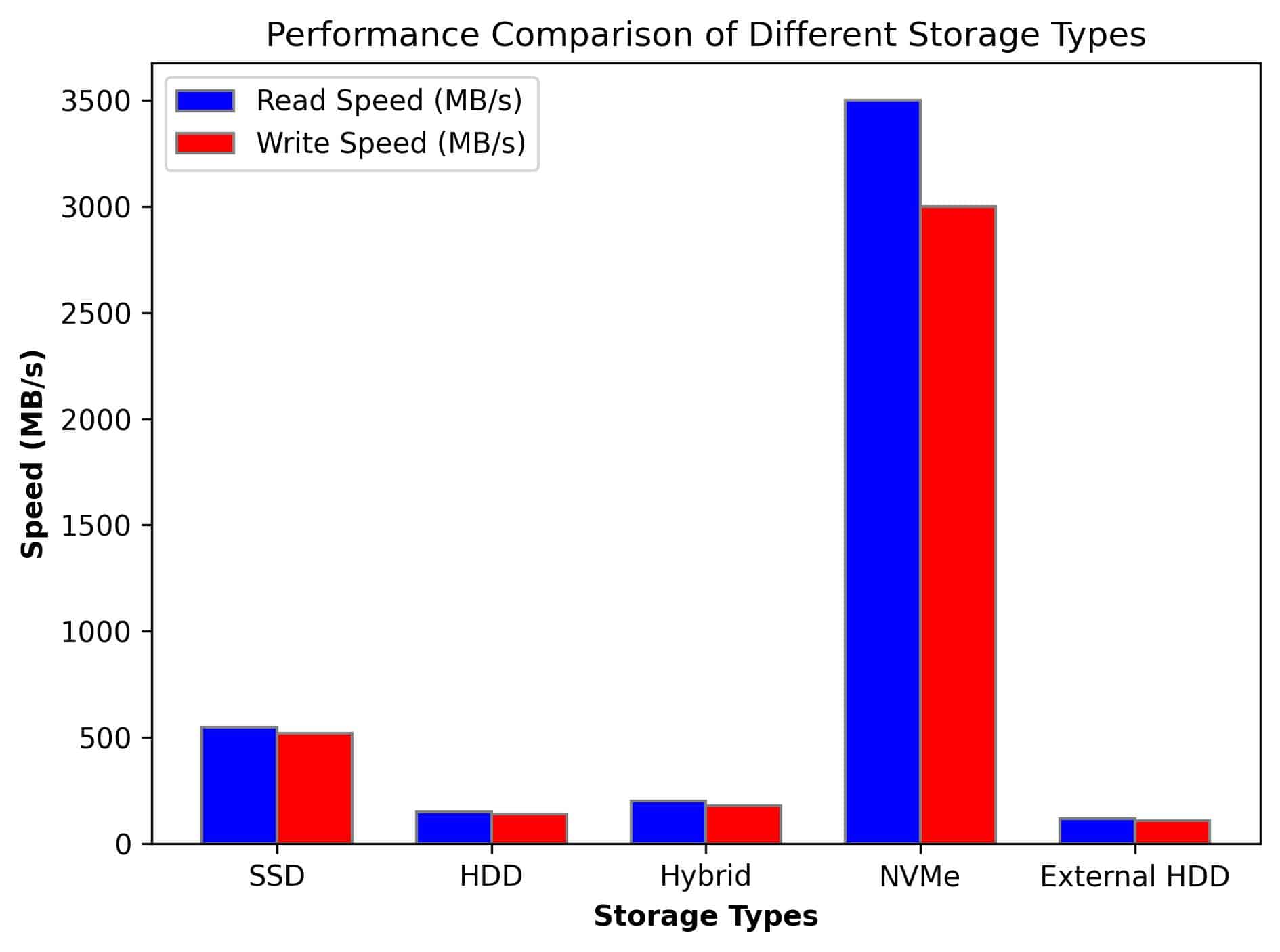 Clean Up MacBook Air Storage: 5 Easy Tips You Need Now