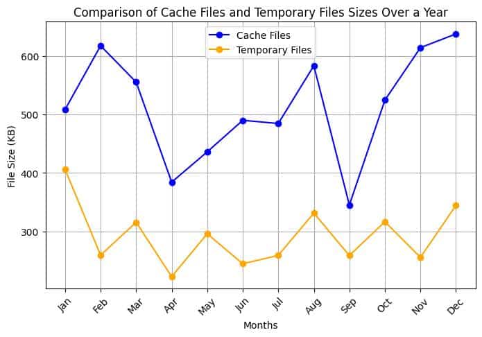 Clean Up MacBook Storage: Tips to Reclaim Space Fast