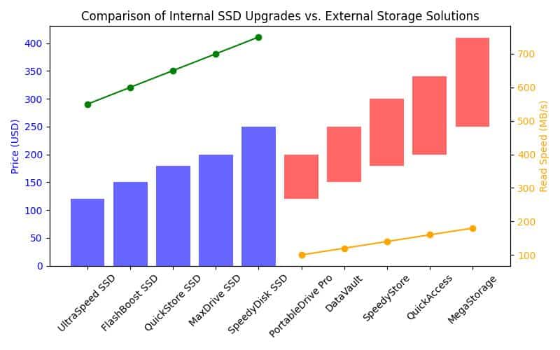 Clean Up MacBook Storage: Tips to Reclaim Space Fast