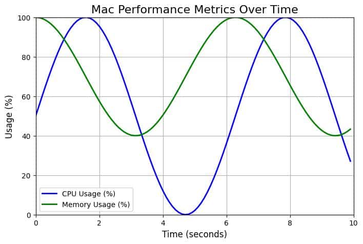 Clean Up My Mac for Free: Boost Performance Instantly