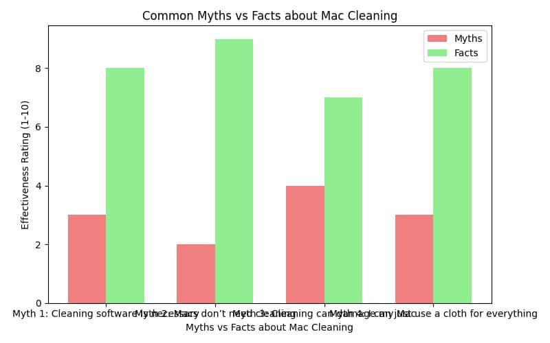 Top Tips to Clean Up My Mac App for Peak Performance