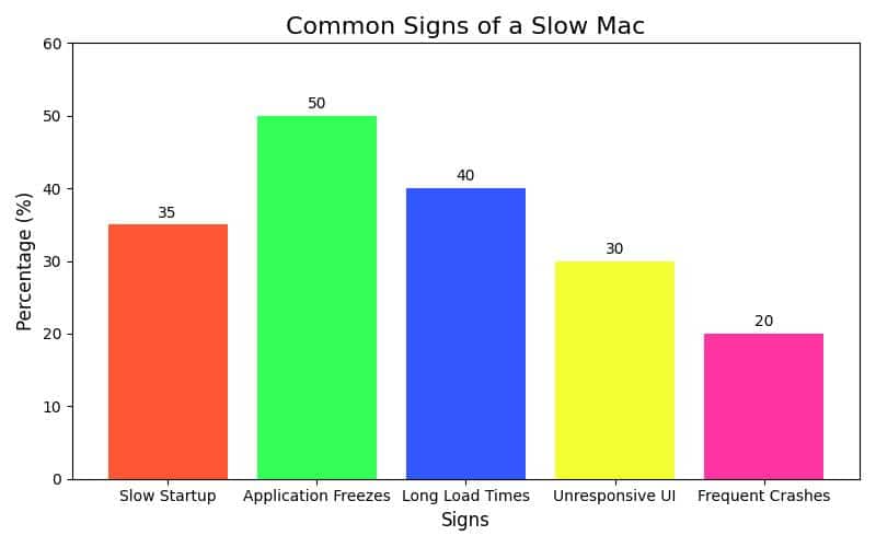 Top Tips to Clean Up My Mac App for Peak Performance